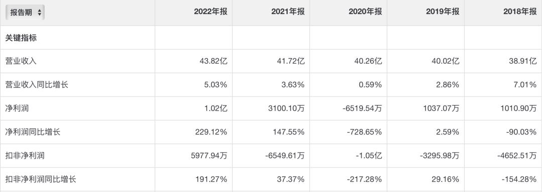 挤进咖啡赛道，不搞主业搞副业的来伊份，这次能成吗？