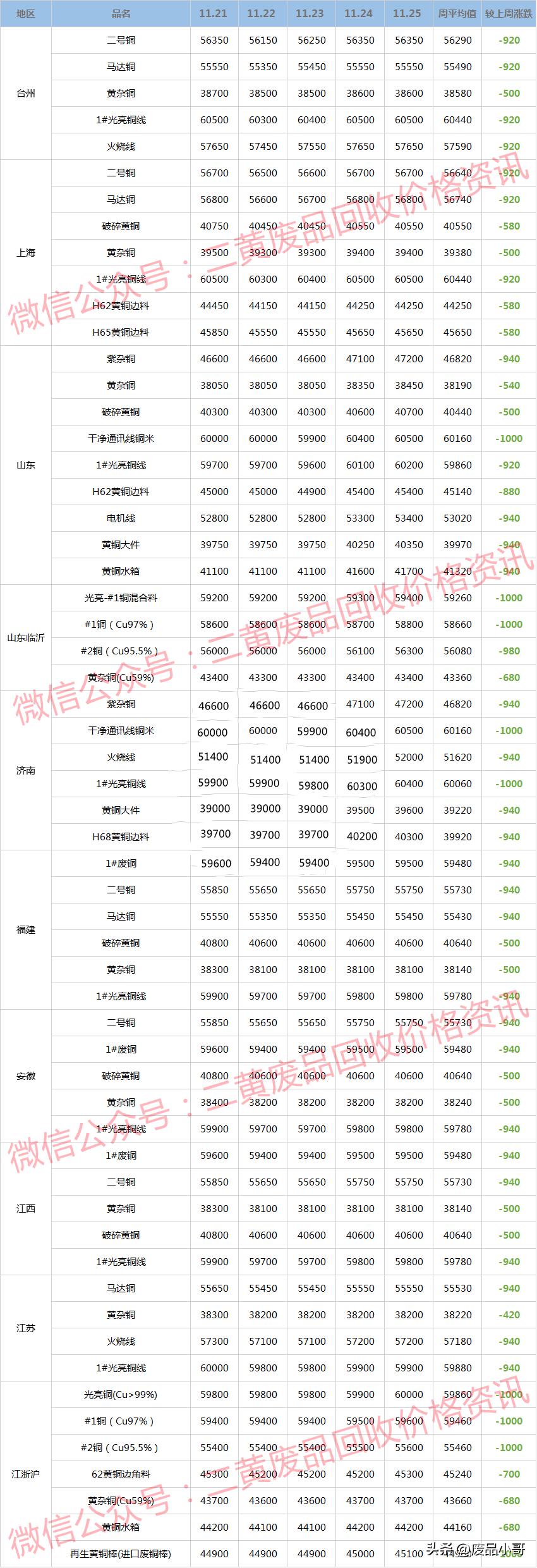 废铜回收价格最新报价8月27日,废铜每日价格最新行情