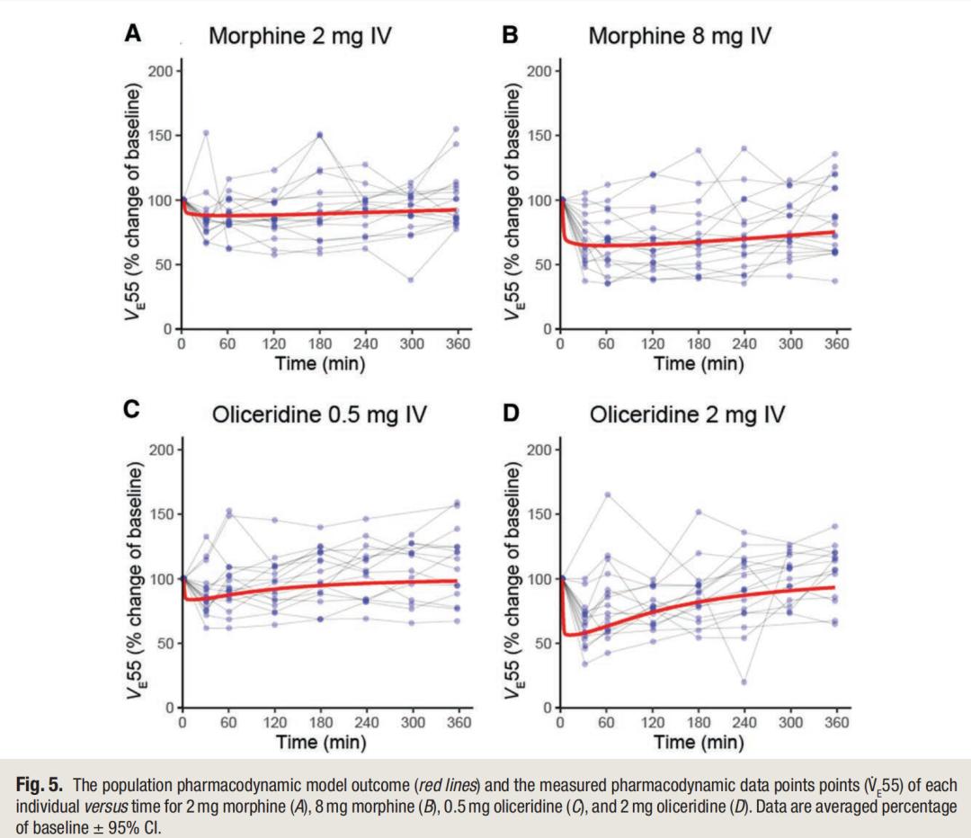 哪些药物可以致呼吸抑制,抑制呼吸的药物有哪些
