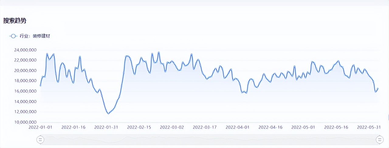 水泥行业｜账户“地基”打得好，脱颖而出没烦恼
