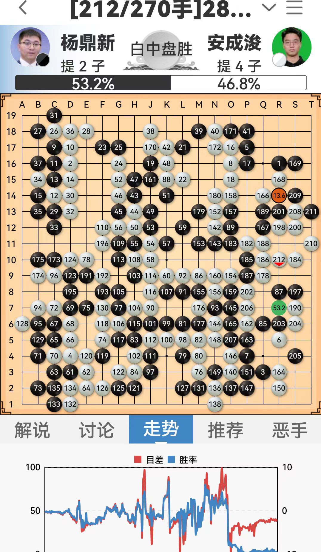 柯洁战胜朴廷桓中国队卫冕农心杯,lg杯柯洁击败朴廷桓