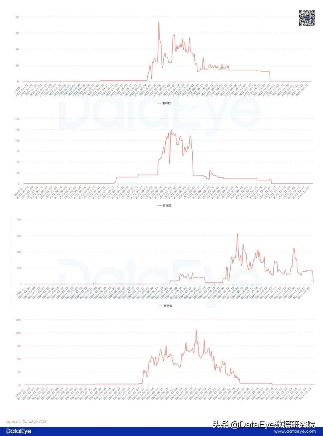 9年了！4000亿巨头为何做不好游戏？刚登榜一，就全员被裁了？