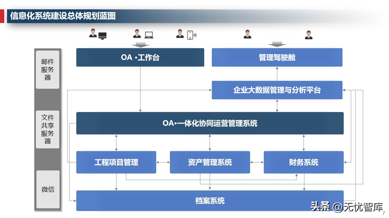 企业运营管理系统的规划与设计,企业管理数字化运营