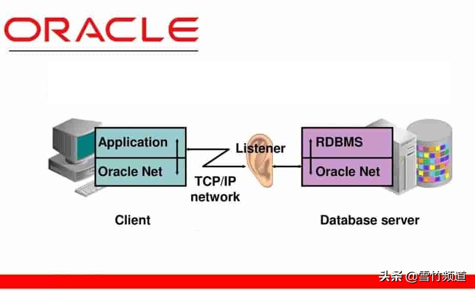 oracle如何暂停执行,oracle数据库在执行中怎么停止