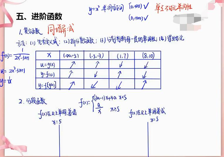 中职数学函数的单调性教学视频,高一数学函数的单调性和最值讲解
