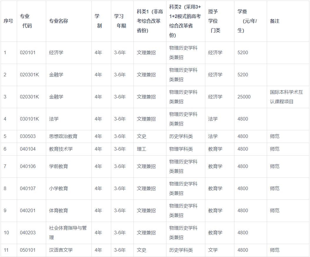 渤海大学2023年招生章程