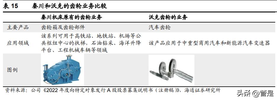 秦川机床高端数控机床业务,秦川机床的战略定位
