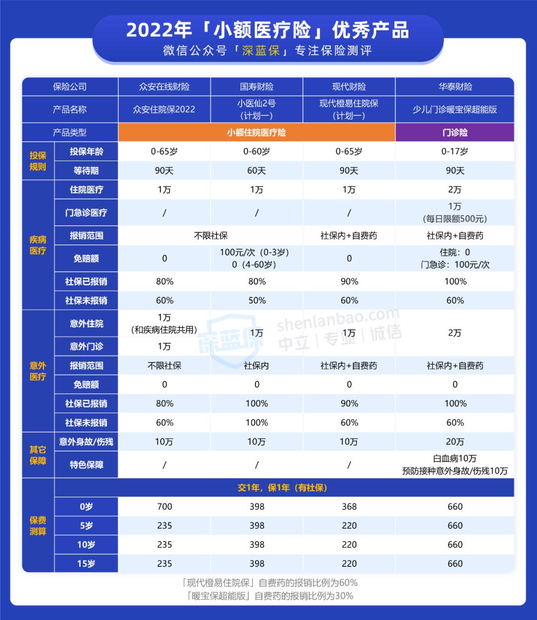 适合小朋友的意外险，只要几十块，小病小痛都能报