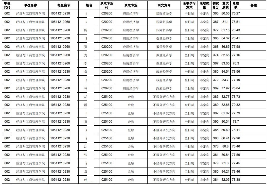 华师考研应用经济学专业,华中师范大学应用经济学考研复习