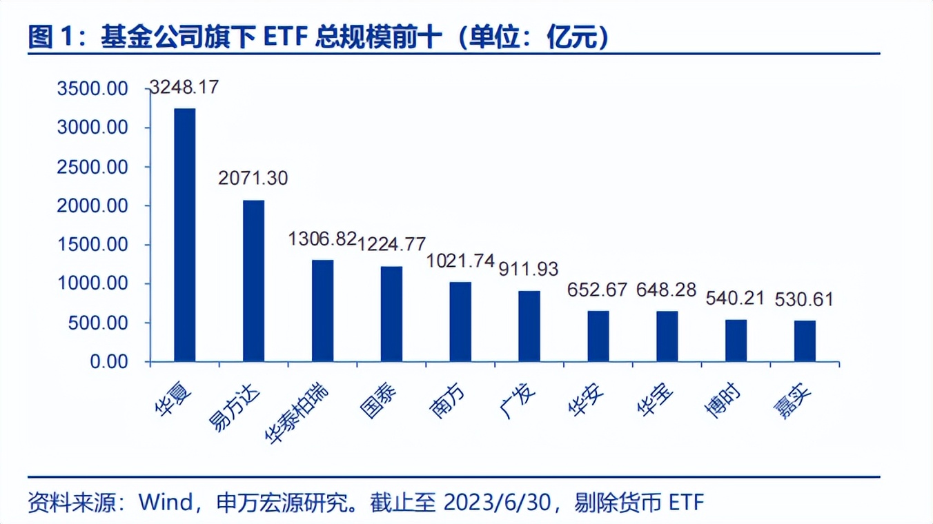 南方中证500指数etf,新上市的etf指数基金可以买吗