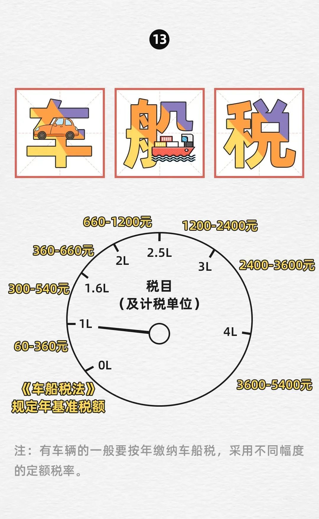 各种税率汇总大全,推荐几本值得收藏反复看的书