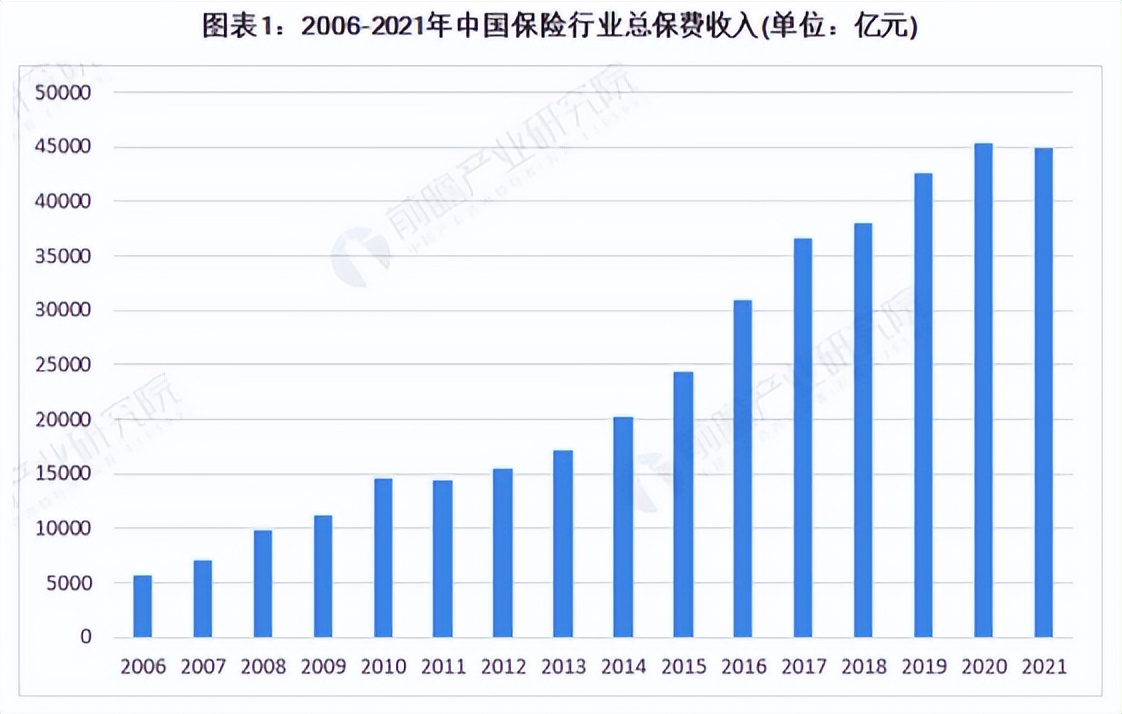 平安友邦泰康哪家保险公司好,友邦保险和平安保险排名