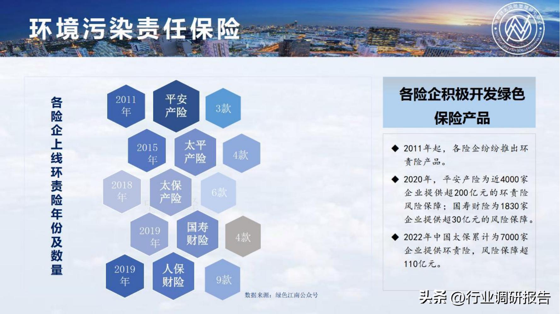保险行业2023年发展趋势,2024年保险行业变革与发展趋势
