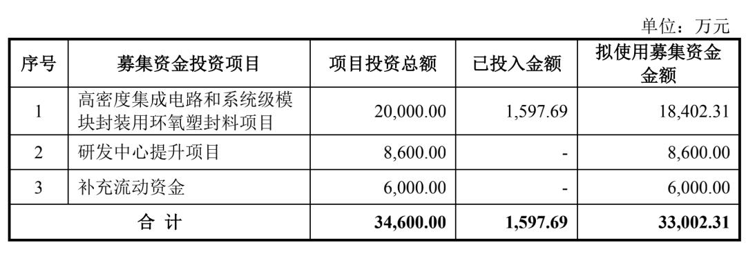 华为再次引领通信技术的发展,华为再迎新突破