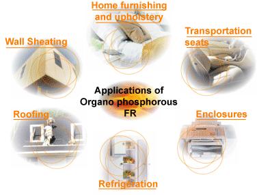 江苏塑料环保阻燃剂,生物降解塑料阻燃剂
