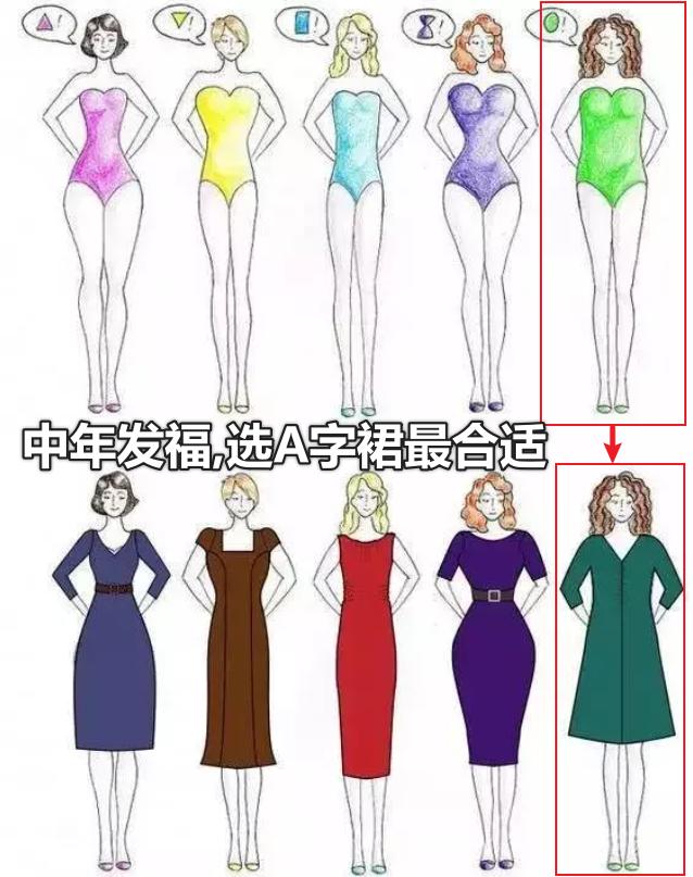 冬裙连衣裙减龄百搭,减龄显瘦中年妈妈裙女装穿搭