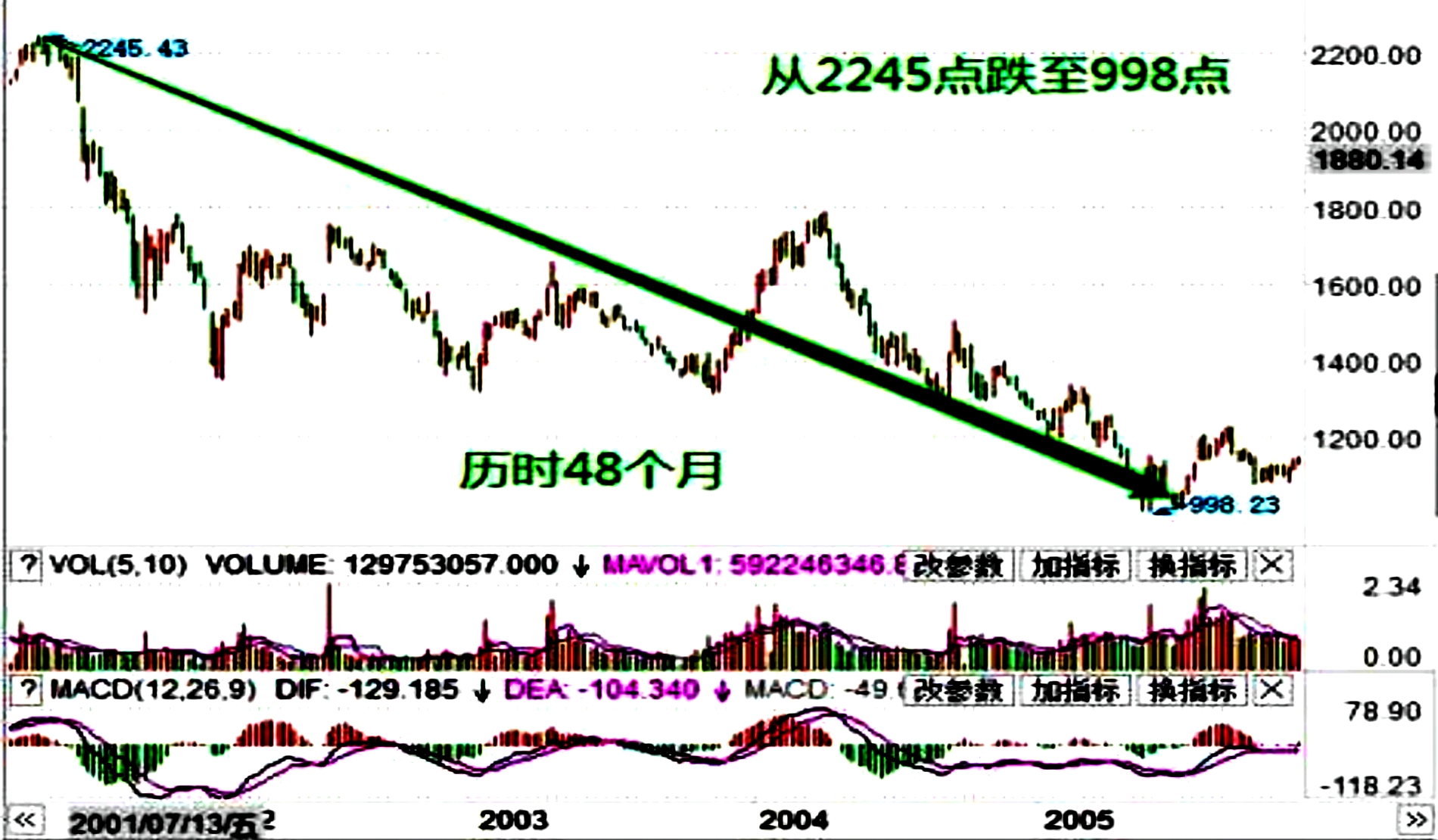 即将拉开一轮波澜壮阔的牛市,a股正在酝酿波澜壮阔的牛市