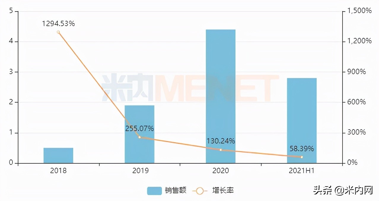 超500亿药物市场国产药正在发力,千亿市场大爆发