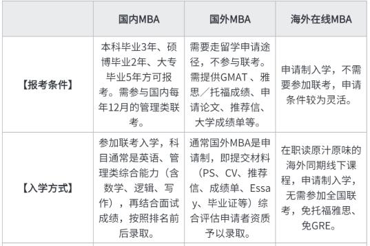 国内外mba含金量,国内外mba的区别
