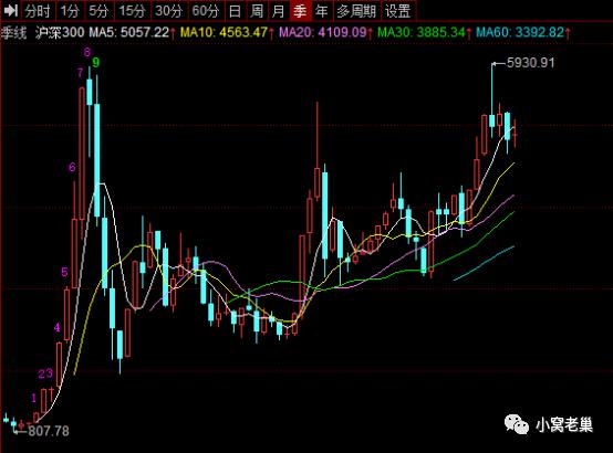 上证50沪深300中证500有什么区别,科创50和中证500哪个值得投资