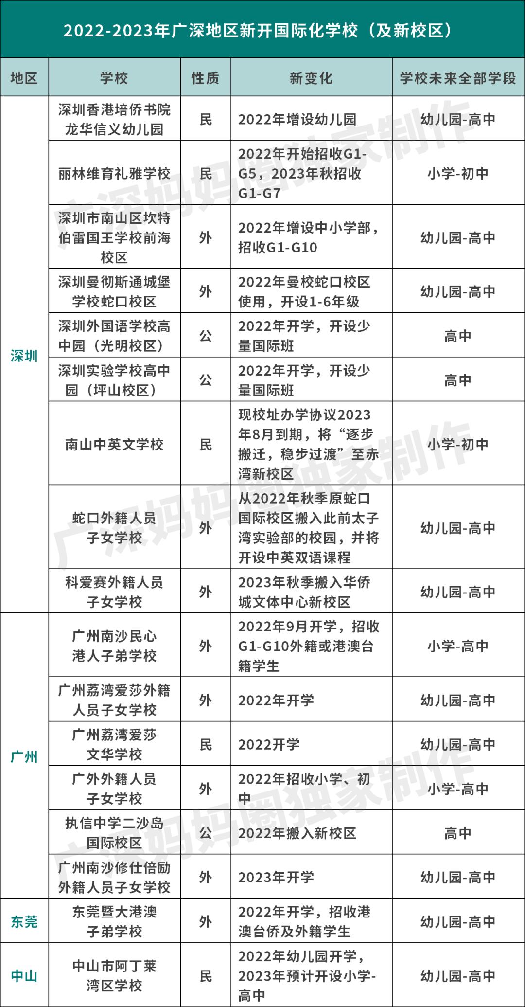 爆雷国际学校名单,爆改上国际学校