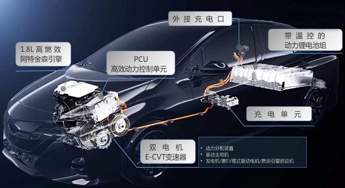 雷凌和卡罗拉胎噪对比,17款卡罗拉降低胎噪方案