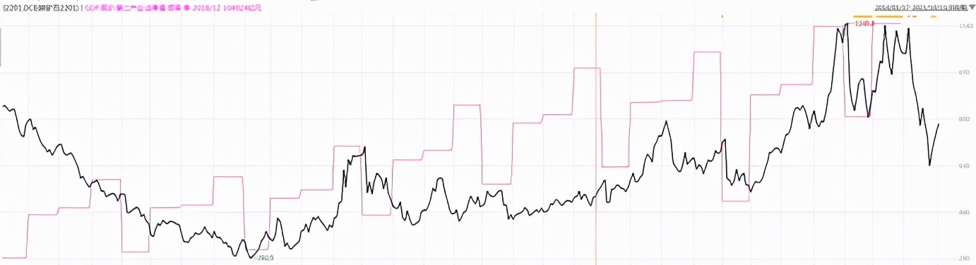 铁矿石与哪个产业关联最大,铁矿石行业主要生产公司
