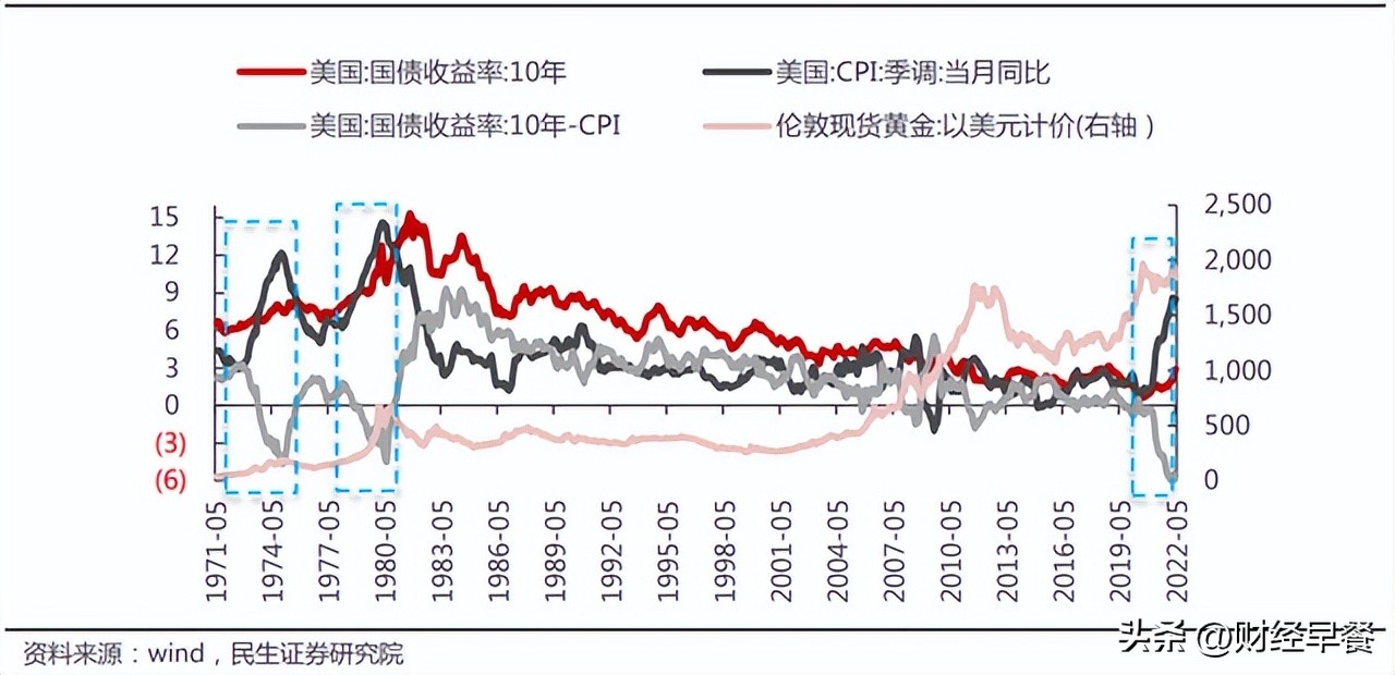黄金涨跌对大宗产品有什么影响,黄金涨跌趋势最近十年