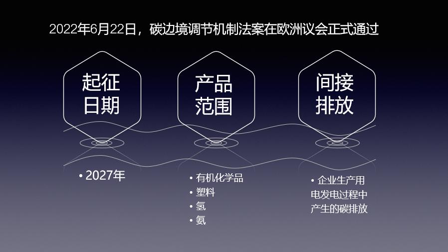 欧盟碳关税方案对中国的影响,欧盟碳关税是什么