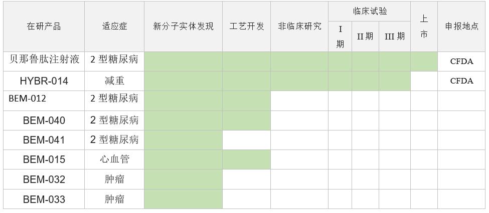 涓婃捣浠佷細鐢熺墿鍒惰嵂鑲′唤鏈夐檺鍏徃,涓婃捣浠佷細鐢熺墿鍖昏嵂鍏徃