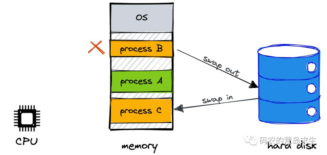 加大内存条可以提高计算机速度吗,内存大小影响运行速度吗