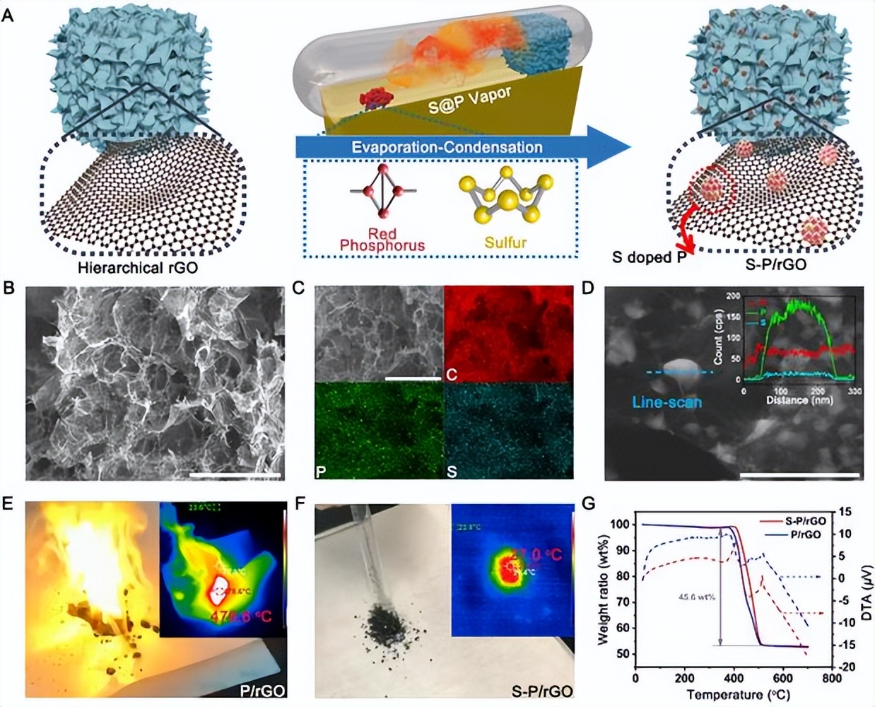 磁性石墨烯复合材料，在电化学检测中，怎样分离环境污染物？