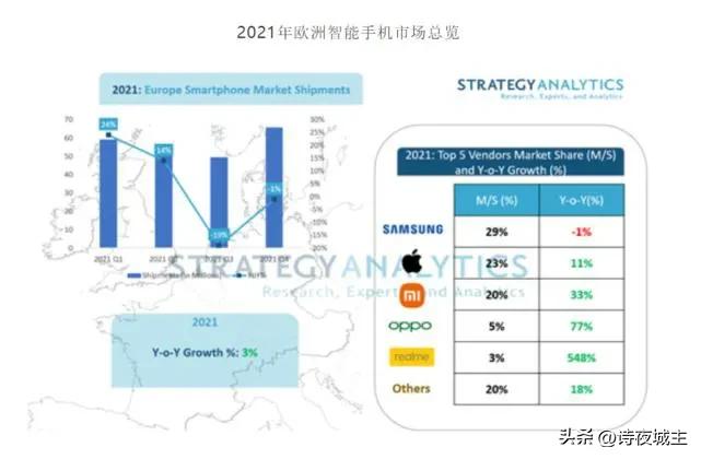 realme首款5g手机官宣1月7日发布,realme5g手机发布
