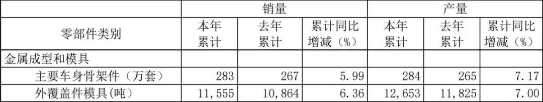 汽车零部件龙头涨幅排名,华域汽车股价低估
