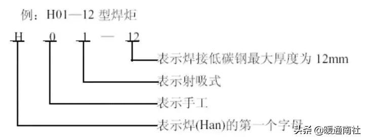 钎焊工艺手册,钎焊技术视频讲解