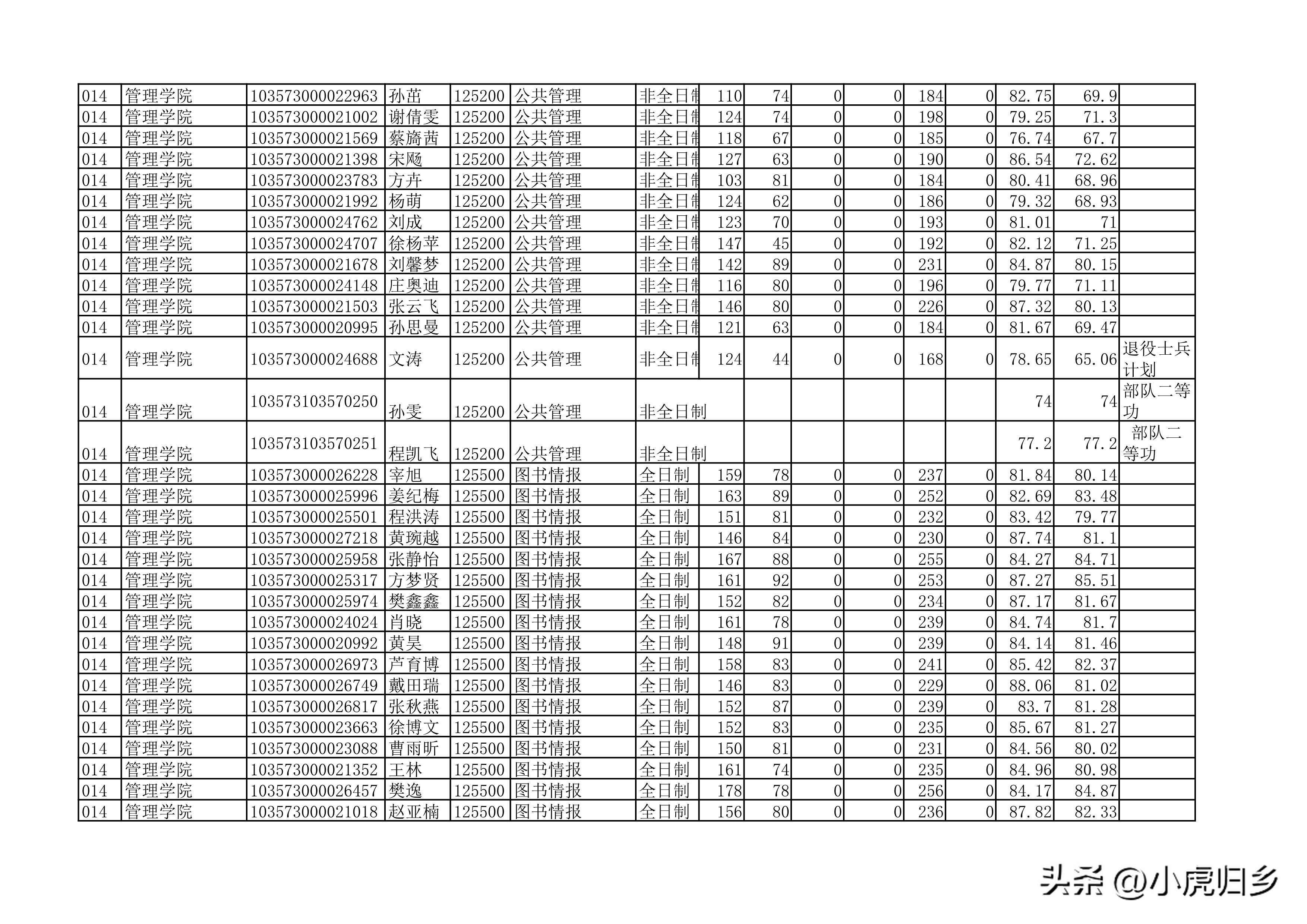 安徽大学2023年硕士研究生拟录取名单（全）