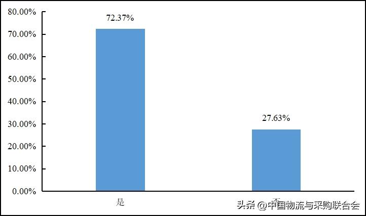 2022年货车司机从业状况调查报告,2016年货车司机调查报告