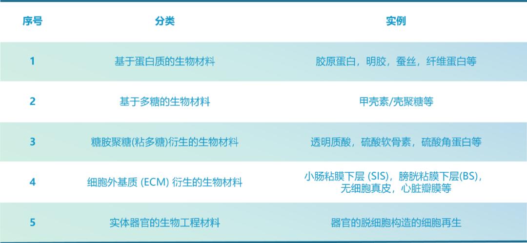 生物源材料去细胞化对受体反应的影响及评价方法