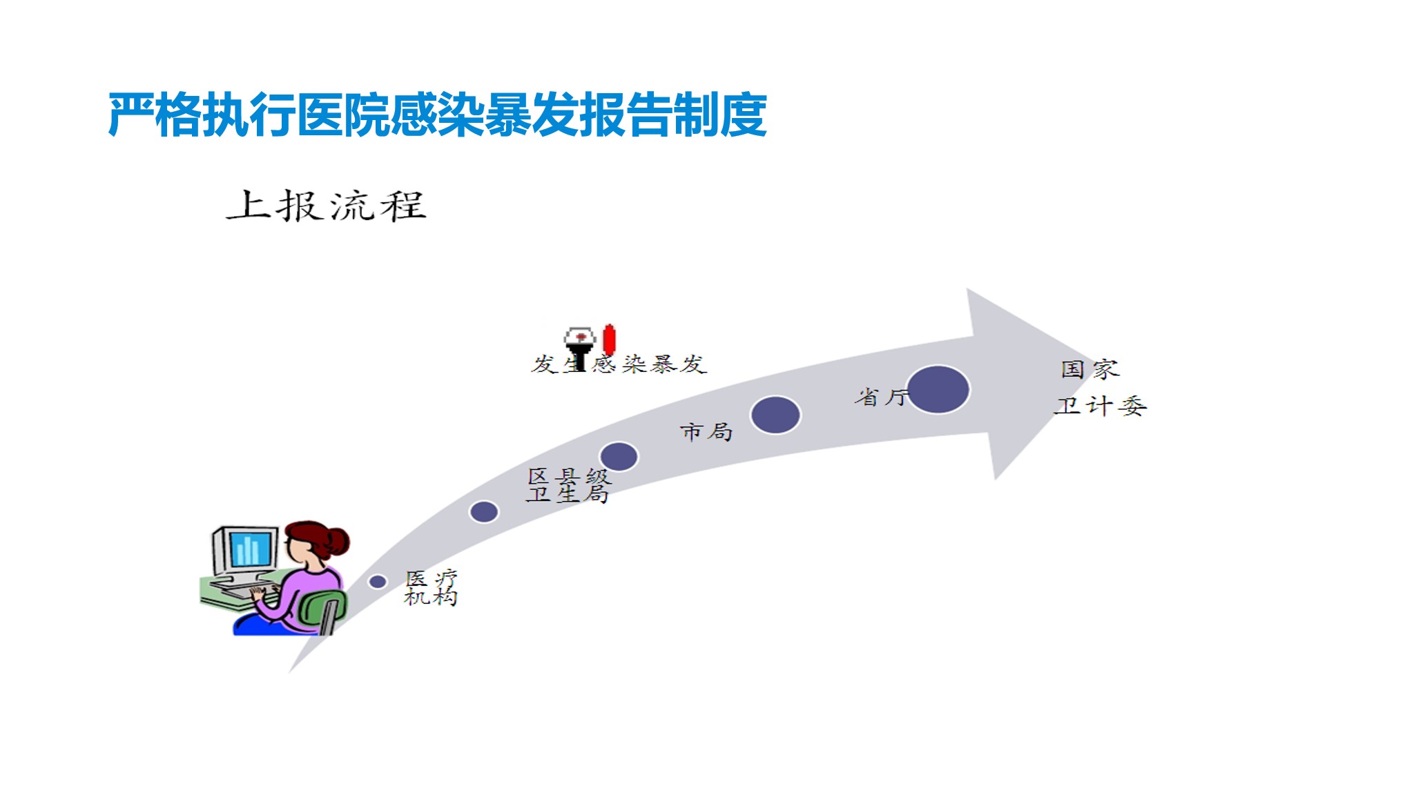 课件-医院感染暴发的调查、防控与管理规范