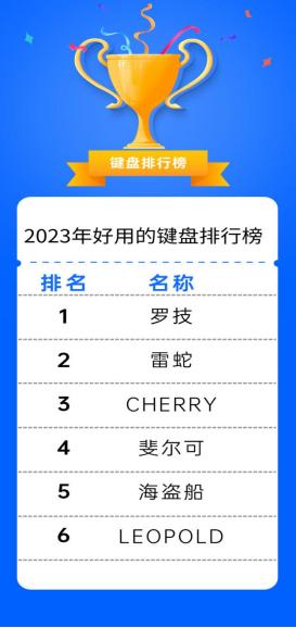2023年最好用的键盘,打工人好用的键盘有哪些