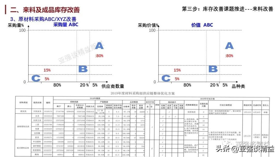制造公司库存管理方案设计,怎么做来料及库存