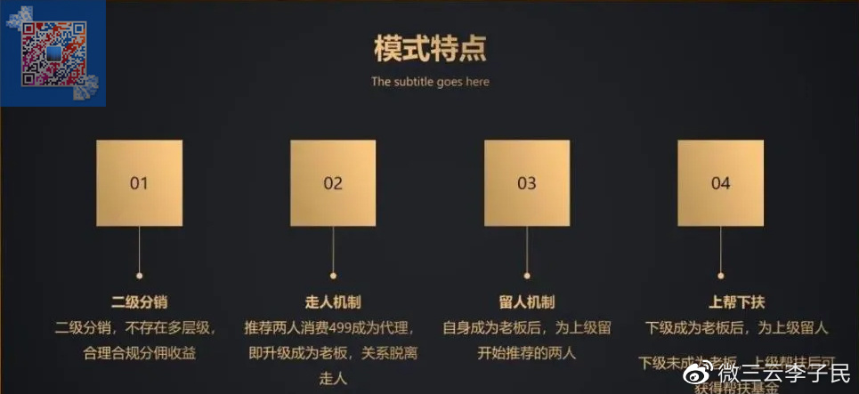 分享购操作方法,3分钟分享销售经验