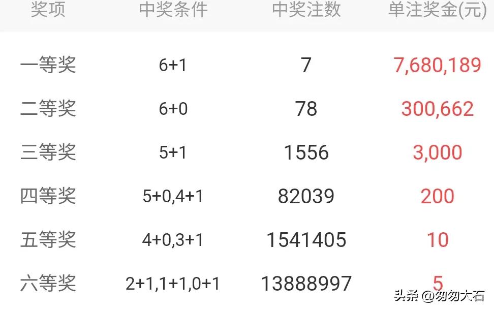 双色球23018期蓝球号码预测,双色球21026期蓝球预测号码