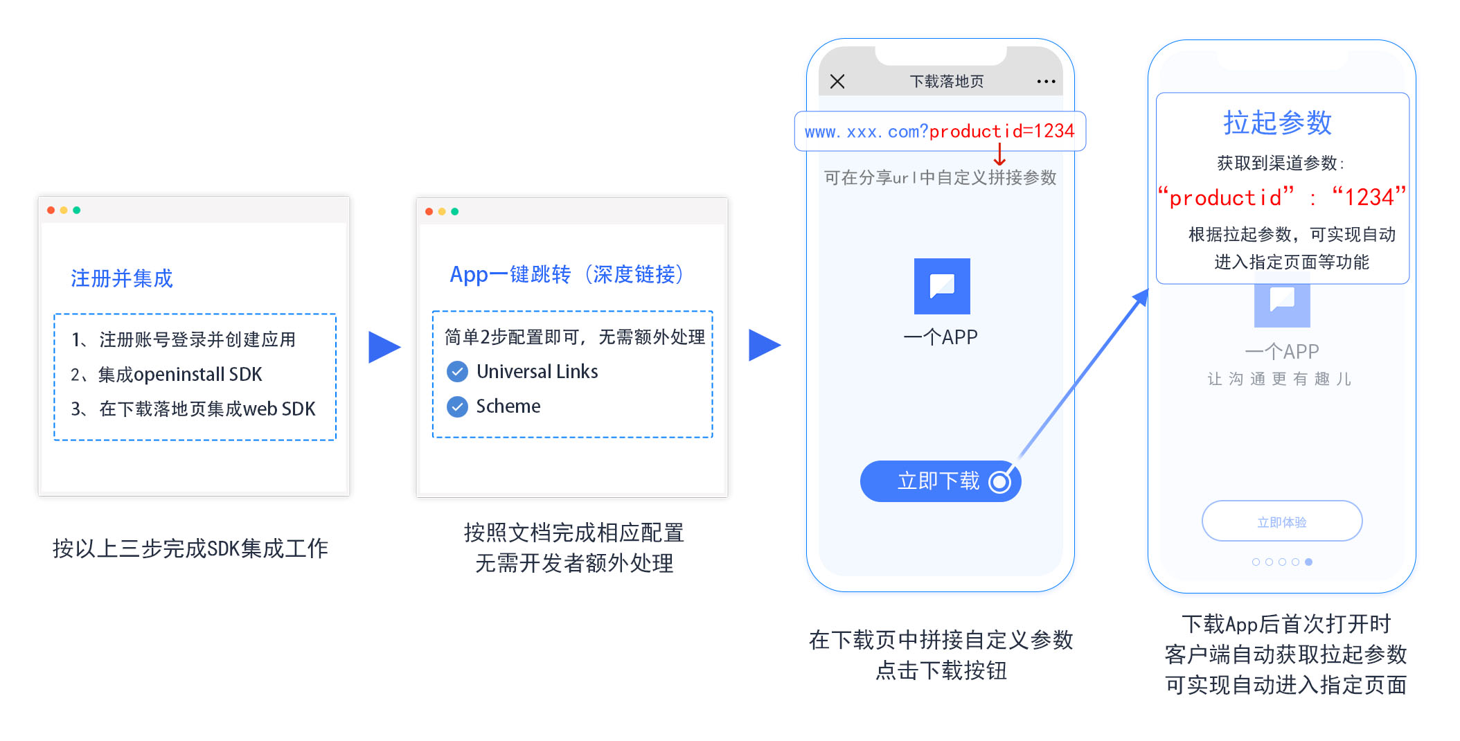 openinstall三周年,openinstall实现原理