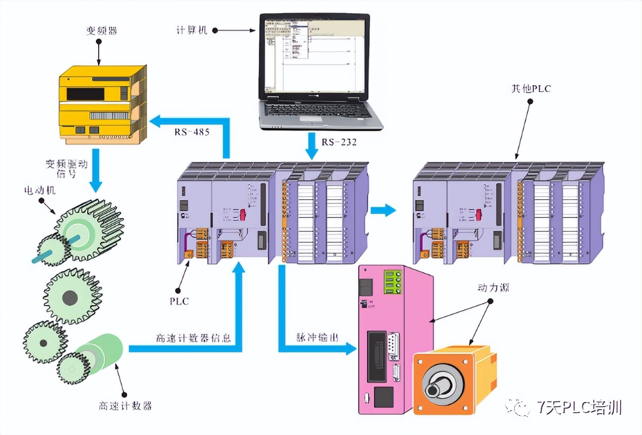 电气控制与plc控制系统,电气控制与plc的区别