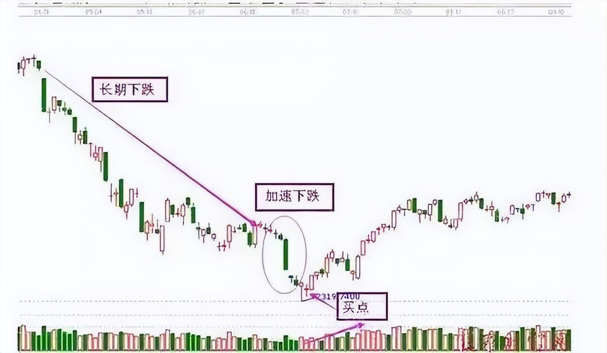 喜欢抄底的人最后怎么样了,喜欢抄底跌停的股票