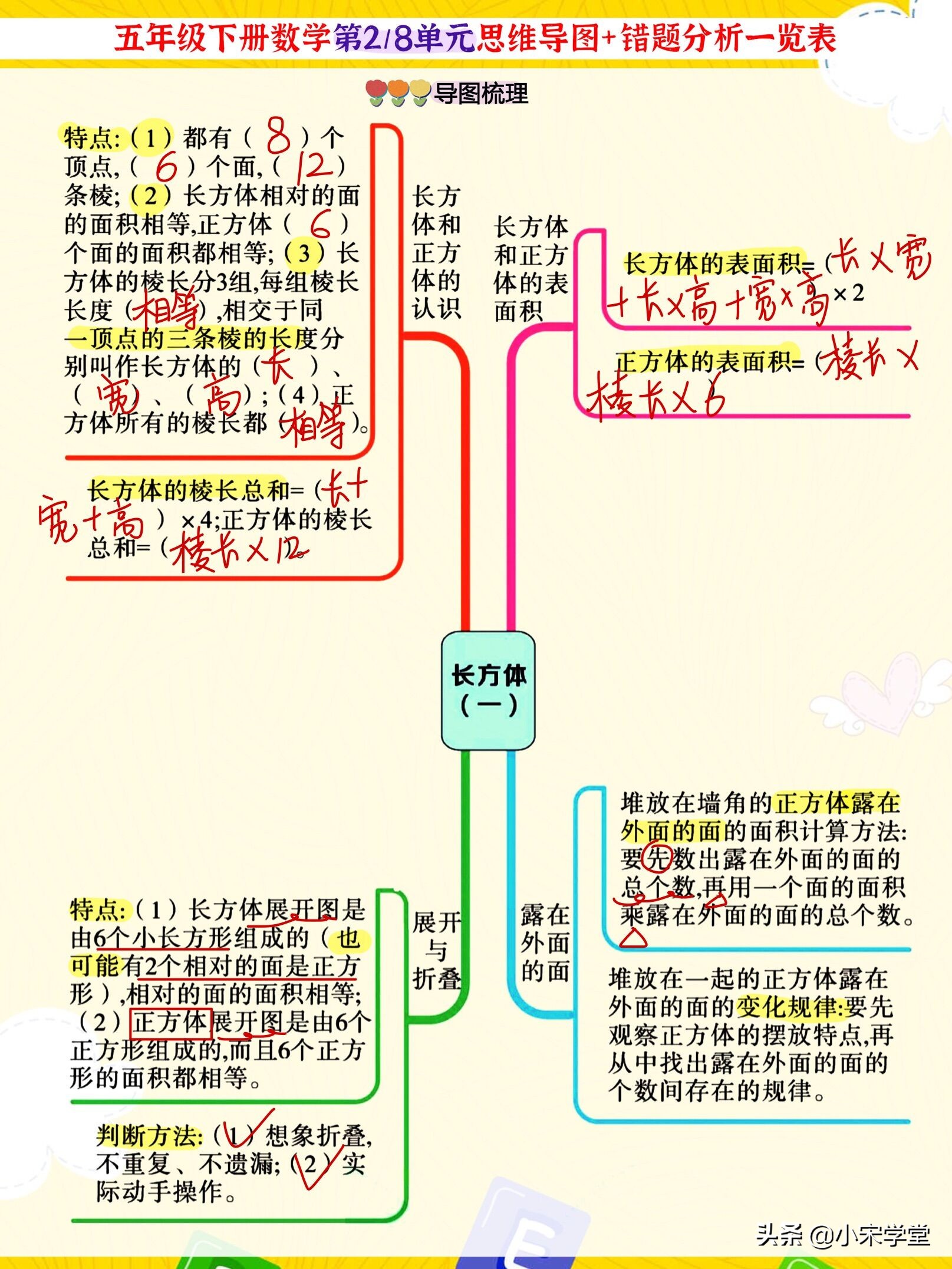 数学五年级五至八单元思维导图,五年级上册letsspell的思维导图