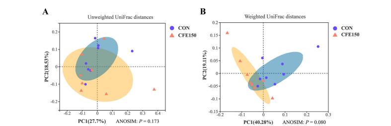 柑橘类黄酮提取物功效和作用,柑橘类黄酮提取物的功效