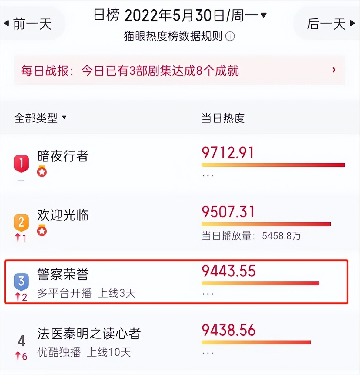 中国导演们！求求你们学学《警察荣誉》导演丁黑怎么拍“民警”吧