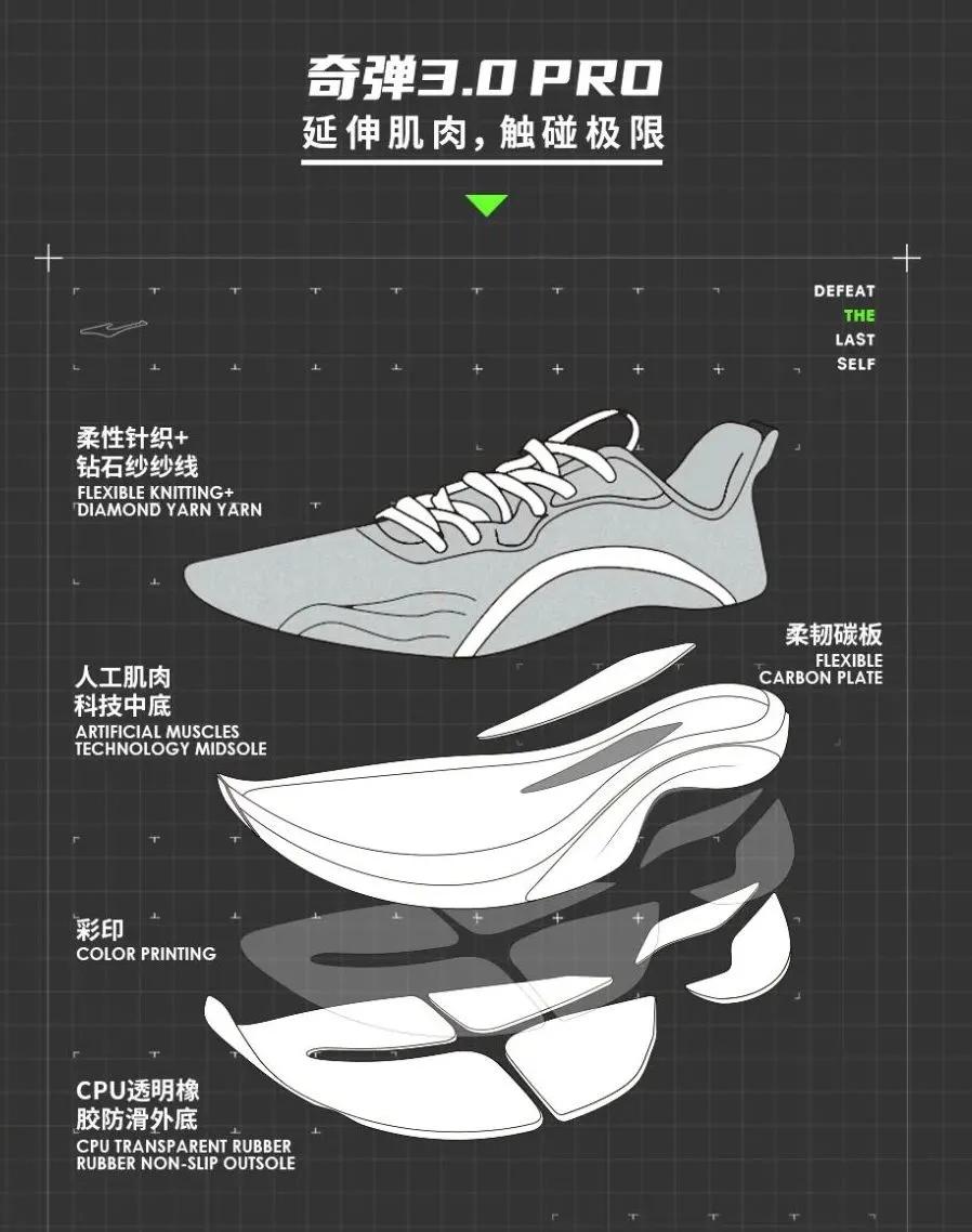 李宁鞋子黑科技,鞋底防滑黑科技